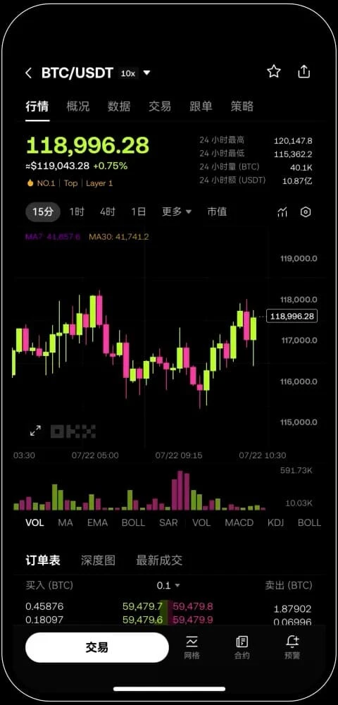OKX交易深度图